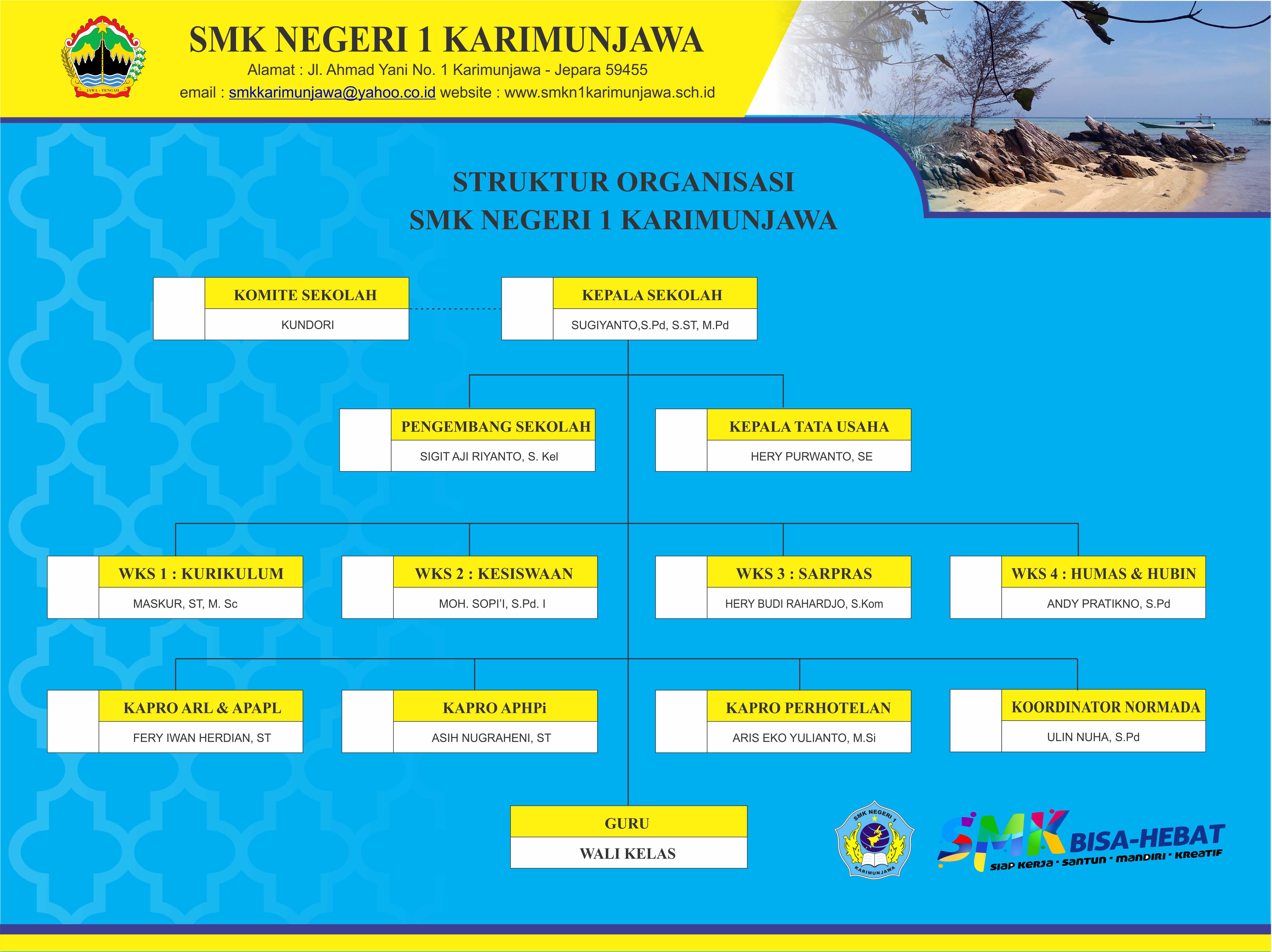 struktur organisasi SMKN 1 Karimunjawa